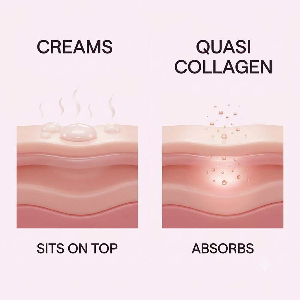 It goes into your skin, not on top of it.